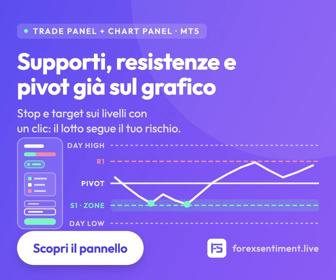 Trade Panel e Chart Panel per MT5 - forexsentiment.live